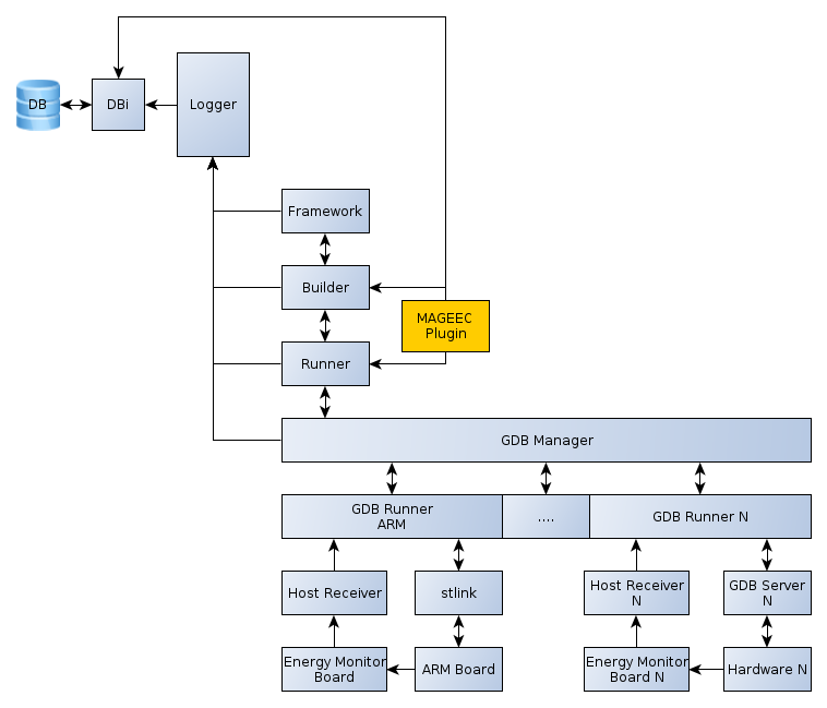 Framework-diagram.png