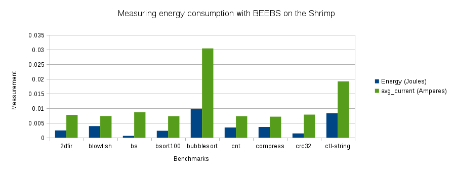 energy-graph-beebs